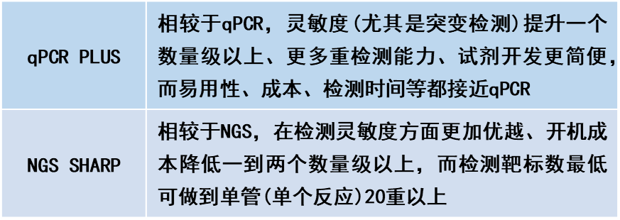 qPCR-PLUS-NGS-SHARP.png