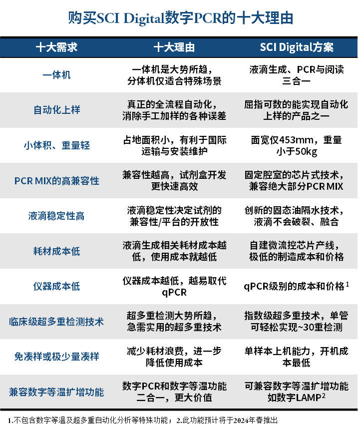 1710122310110463.png 十大理由-CN.png